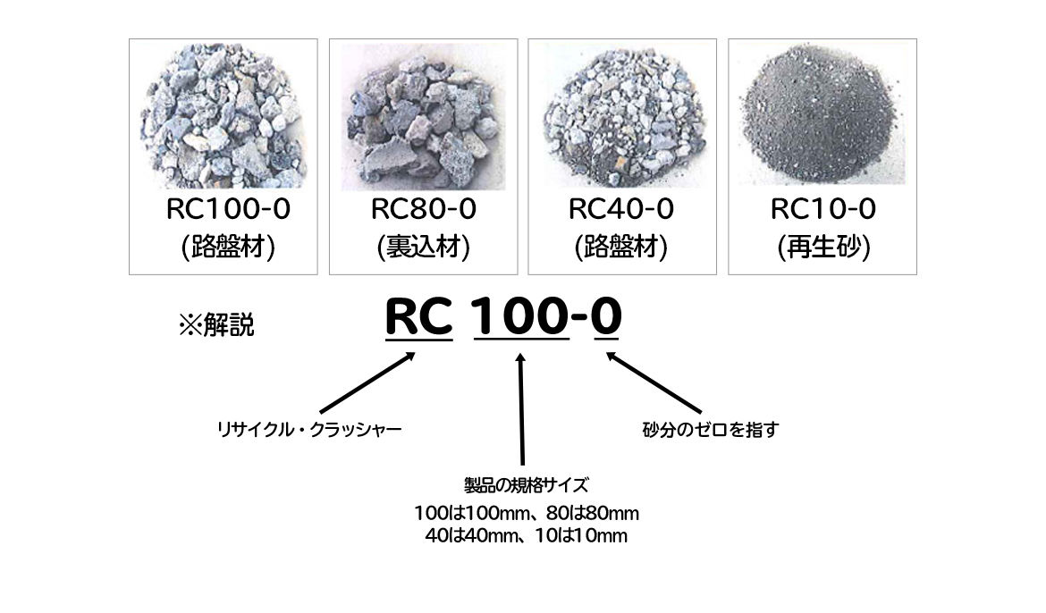 再生砕石 製造 販売 北関東環境開発株式会社