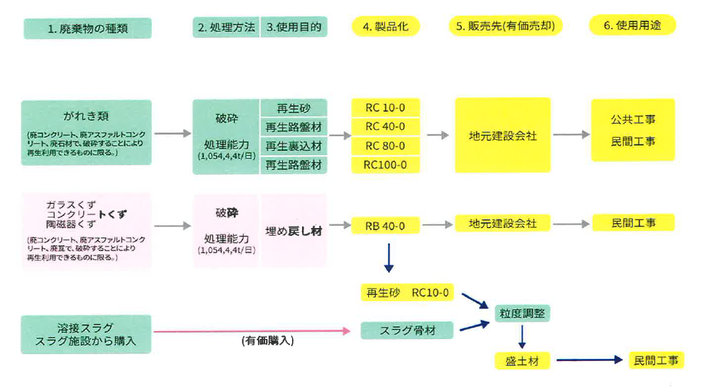 処理フロー図